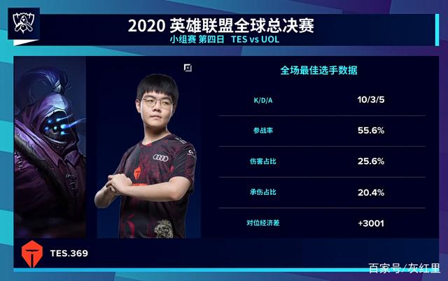 LGD大