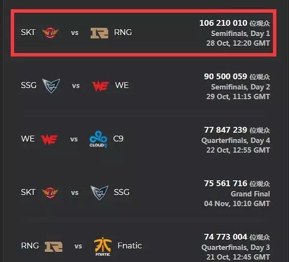 重磅！拳头官方：因疫情原因今年LOL全明星赛将停办